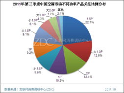 大功率空調市場走俏 專項調研分析與未來前景