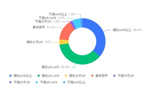2023年第二季度商旅市場調研 企業預算壓力與價格因素仍是主要挑戰